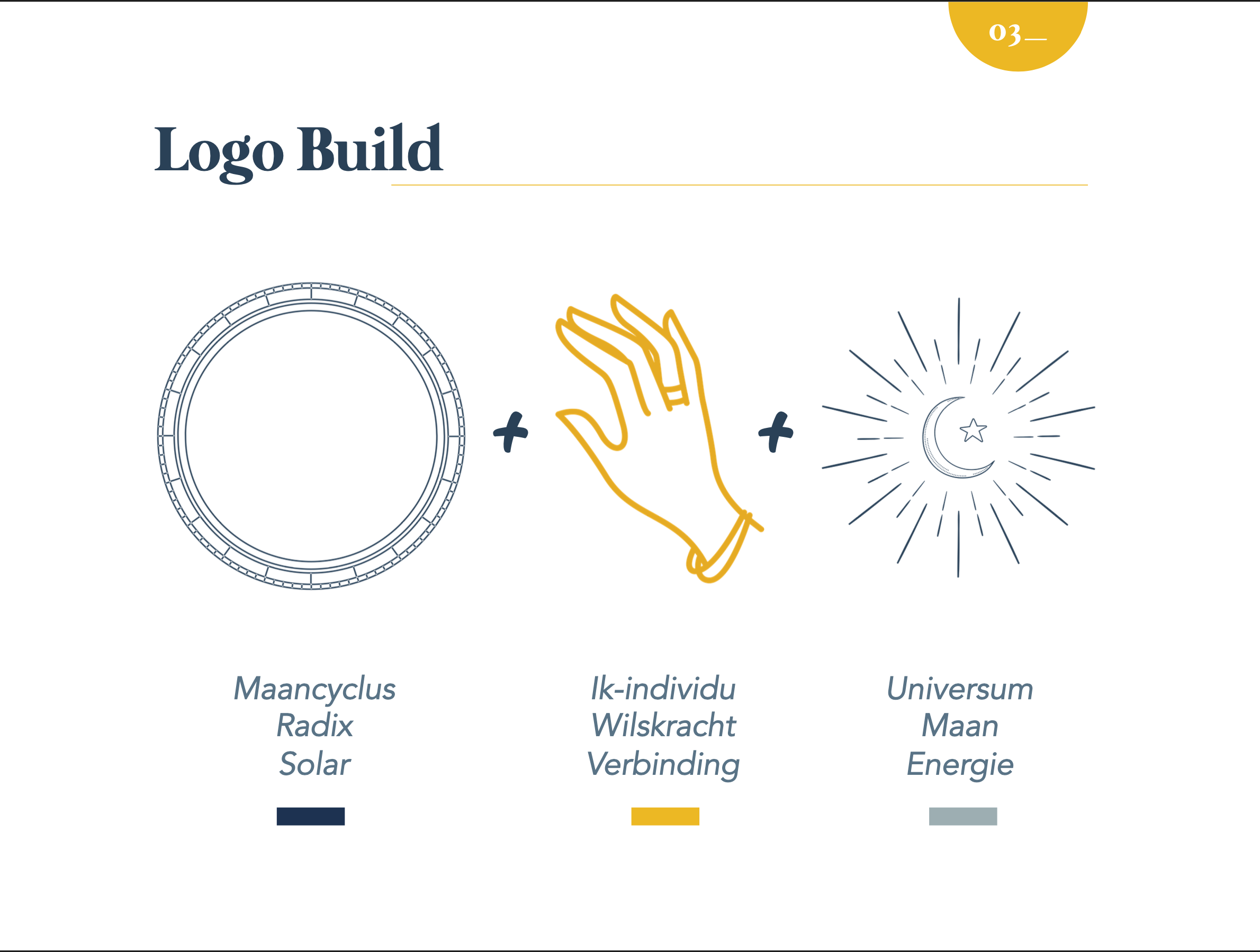 Luni-Solar: Hemelse inzichten en een moderne identiteit